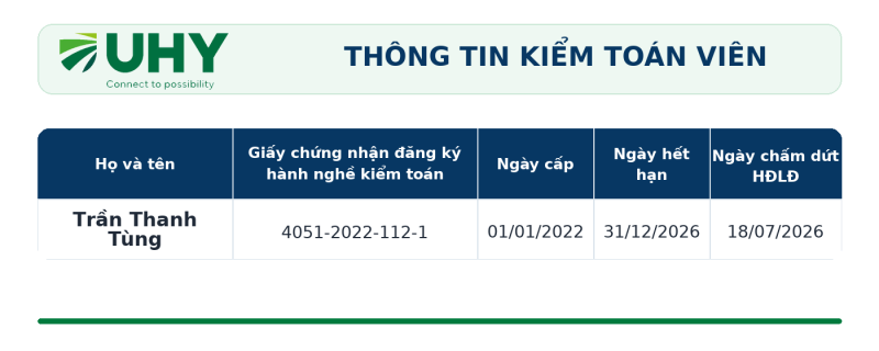 UHY - Thông báo giảm KTV đăng ký hành nghề 1 thong tin kiem toan vien uhy header dong nhat