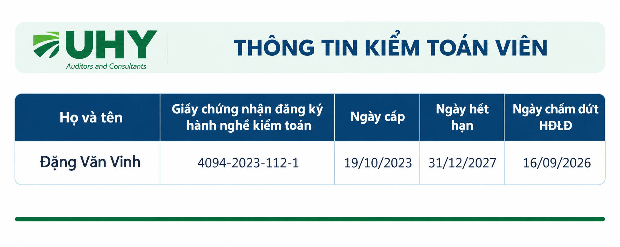 UHY - Thông báo giảm KTV đăng ký hành nghề 1 a8f965c9 96b2 4fa8 95b9 32d5593ec148